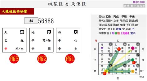 數字風水算法